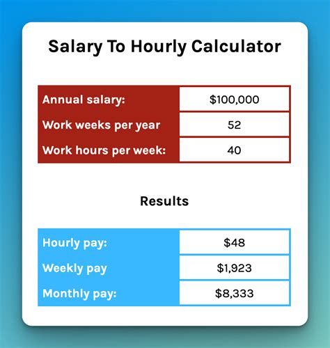 Hourly Salary to Monthly Paycheck Conversion Calculator.
